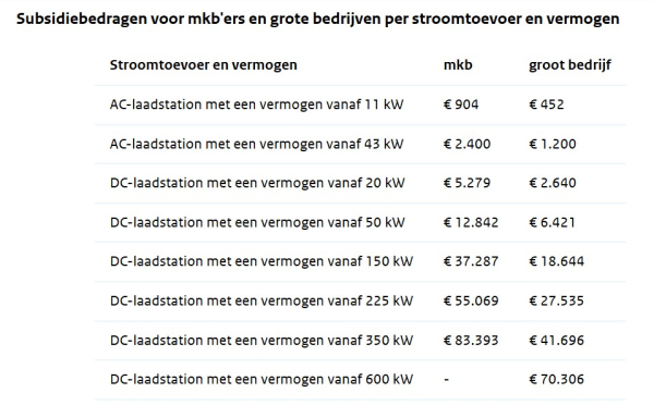 subsidiebedragen sprila